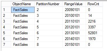 Image result for Partition Data in SQL Server