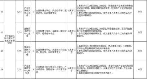 48个岗位年薪最高70万 自贸区哈尔滨片区面向国内外招贤_手机新浪网