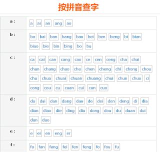 Learning Mandarin: Bihua.com - Part 1 - The Introduction (Search Word based on Pin Yin)