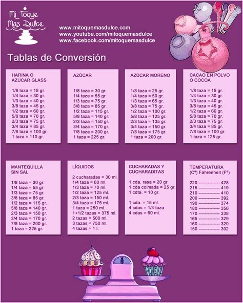 Como Selecionar Os Arquivos De Uma A Gramos A Tazas Convertidor