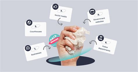 How to remove public records: an 8-step guide [2026] | Incogni