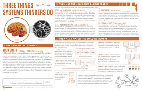 Image result for Learning Lab Systems Thinking