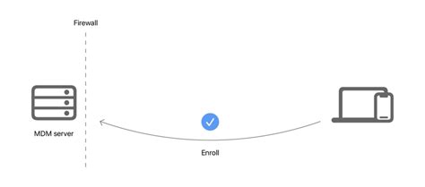 Microsoft MDM Tutorial 的图像结果