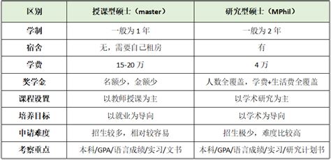 香港留学 | 如何申请去香港读研？ - 知乎