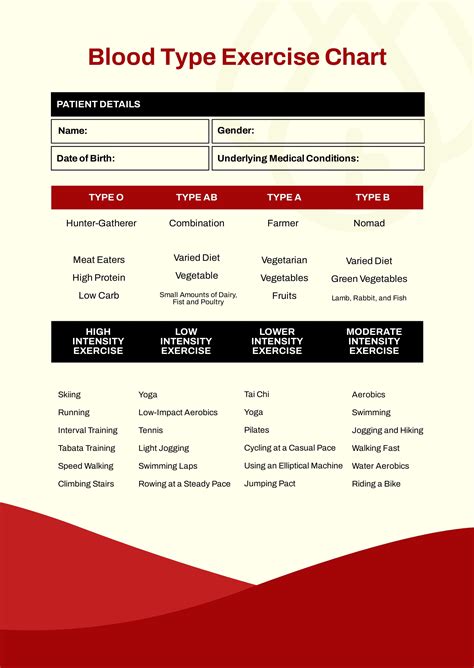 Free Blood Pressure After Exercise Chart - Download in PDF | Template.net