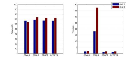 Computer Programming Speed and Accuracy 的图像结果