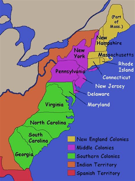American colonies