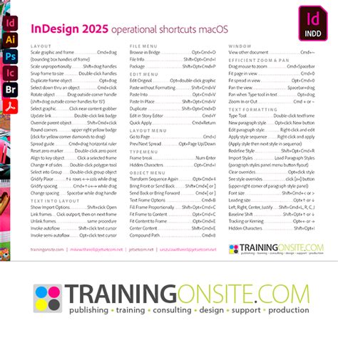 Image result for Scripting in InDesign 2025