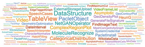 Image result for Wolfram Mathematica Features