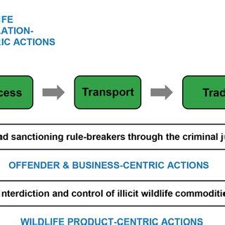 Image result for CWC FBI