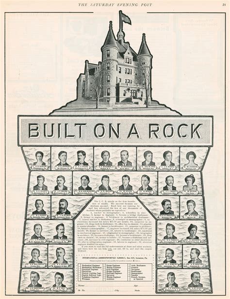 International Correspondence Schools