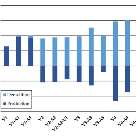 Global Warming Potential Table 的图像结果
