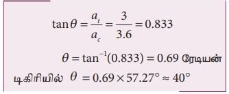 Image result for Resultant Force with Example Problem Explain in Tamil
