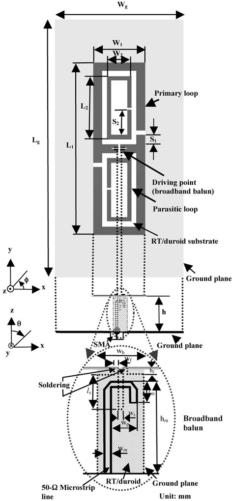 125 kHz Rectangular Loop Antenna Pattern 的图像结果