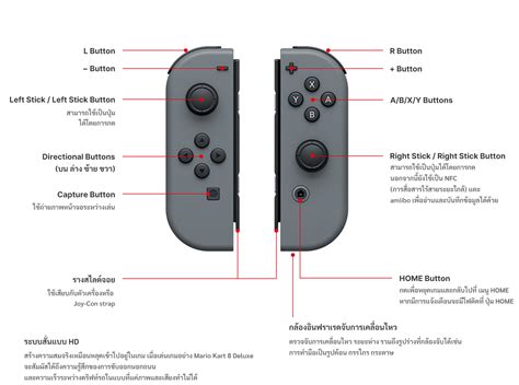 Image result for Control Chart Types