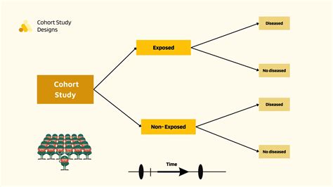 Image result for Nested Case–control Study Examples