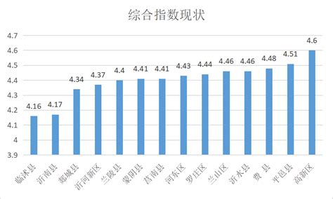 临沂最贵的小区排名,临沂市高档小区有哪些,临沂北城新区高档小区_大山谷图库