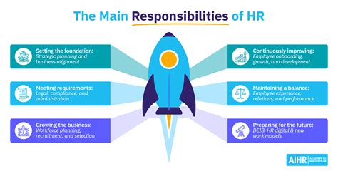 The 15 Essential HR Responsibilities in 2026 - AIHR