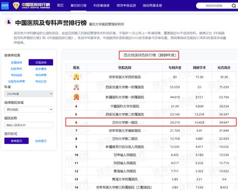喜讯！兰州大学第一医院排名“复旦版中国医院排行榜”西北区第六、甘肃省第一_兰州大学新闻网