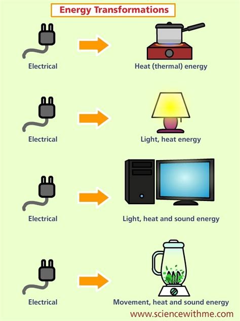 Main Types of Energy 的图像结果
