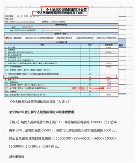 小微企业和个体工商户，这些税收优惠别错过_会计实务-正保会计网校