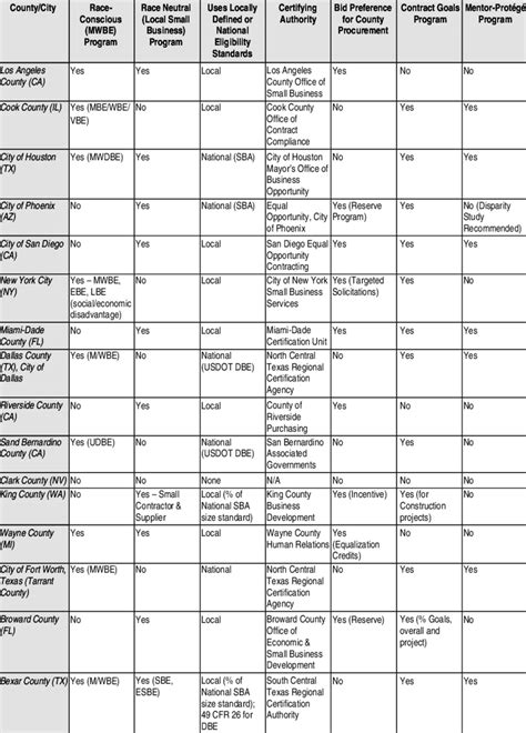 Local and National Business 的图像结果