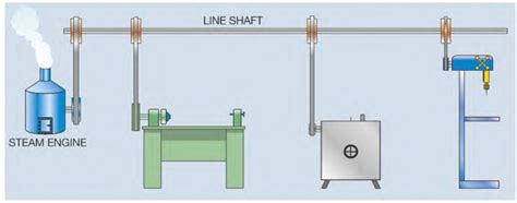 Line Connection Platform of Machine 的图像结果