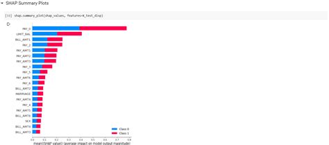 Image result for Shap Tree Explainer