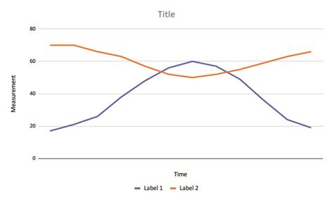 How do you interpret a line graph? – TESS Research Foundation