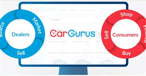 CarGurus: компания с устойчивым балансом и большим потенциалом роста ...