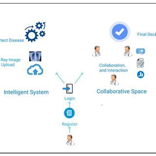 Virtual Work Environment 的图像结果
