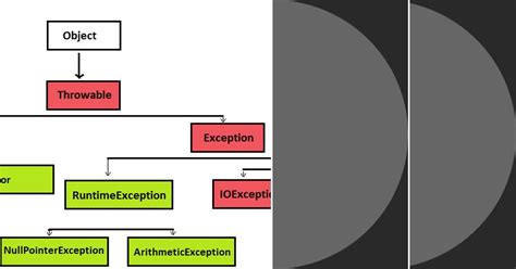 List of Object in Java 的图像结果