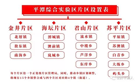 【最新最全】平潭机构改革方案：设置16个党政工作机构+4个片区+15个直属事业单位_综合