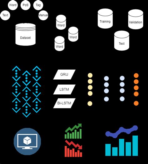 Image result for Data Processing Layer Image