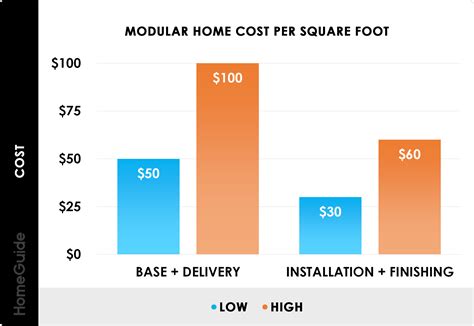 How Much Does It Cost to Build a Modular Home? (2025)