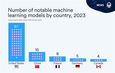 Image result for Ra Machine Learning