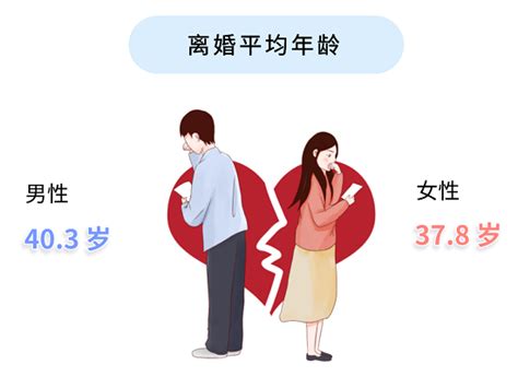 2020年杭州婚姻登记数据出炉！离婚率呈下降趋势 男女这两个年龄段最易出问题_杭州网