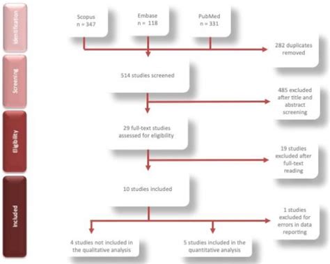 Silver Diamine Fluoride (SDF) Efficacy in Arresting Cavitated Caries ...