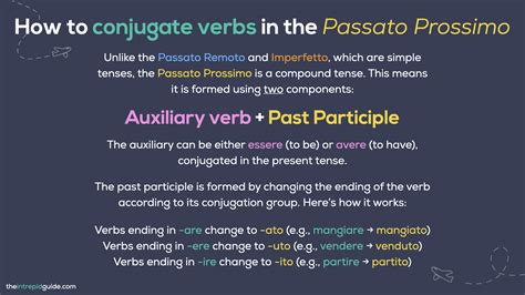Past Tense in Italian: The Ultimate Guide to the PASSATO PROSSIMO (PDF ...