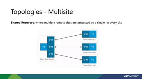 Image result for VMware SRM Tutorial