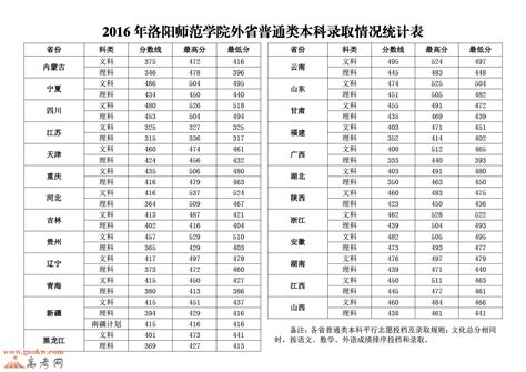 【汇总】2015--2020年洛阳理工学院专升本录取分数线-搜狐大视野-搜狐新闻