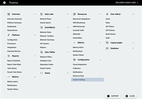 Image result for LDAP UI