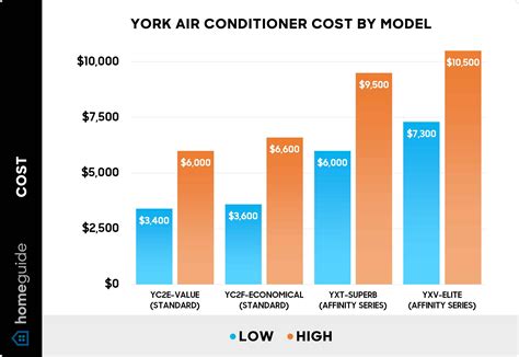 Average Cost Of An Air Conditioning Unit | Gas Furnace