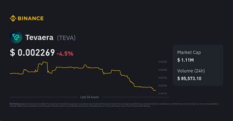 Tevaera Price | TEVA to USD Converter, Chart and News