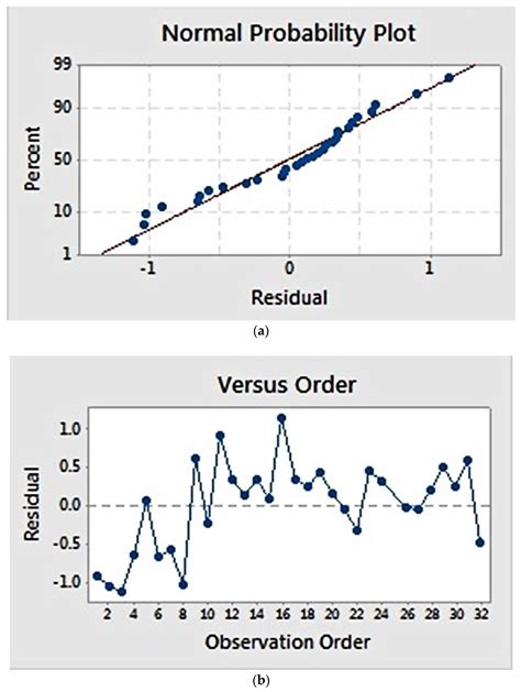 Modelling and Optimization of Polycaprolactone Ultrafine-Fibres ...