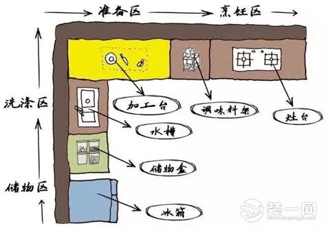 1、1.5、2.5、4、6方电线负荷多少？老电工经验之谈