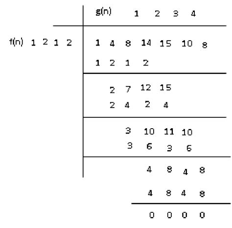 Image result for Long Division Simple Method