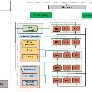 Image result for Bootstrap Computer Science