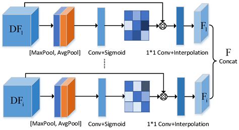 MSEDTNet: Multi-Scale Encoder and Decoder with Transformer for Bladder ...