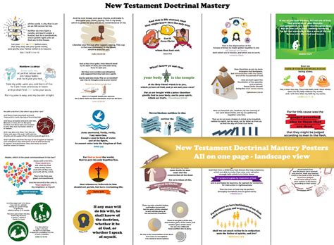 New Testament Doctrinal Mastery Posters & Flashcards for 2023